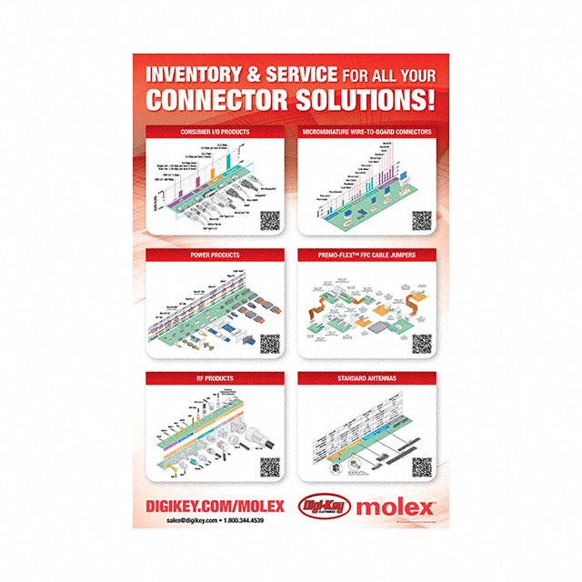 MOLEX ACADEMIC POSTER MOLEX ACADEMIC POSTER
