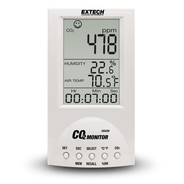 DESKTOP CARBON DIOXIDE MONITOR