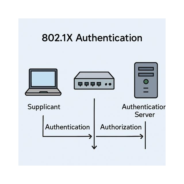 802.1X EAP Supplicant (AK-300).