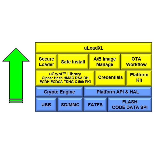 Secure boot loader and installer